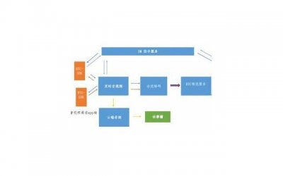 ​一庄园玫瑰浪漫句子(通用65句)