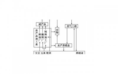 ​离家时的不舍的句子