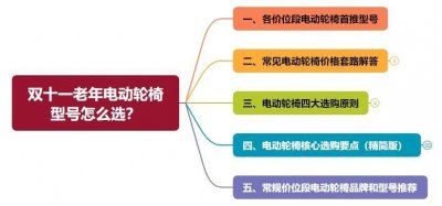 ​2023双11电动轮椅选购指南！盘点15款值得入手的老人电动轮椅车！