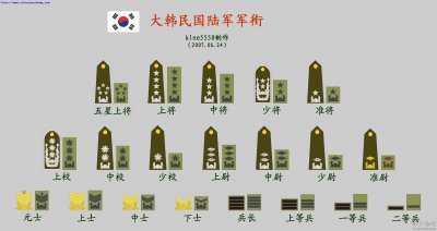 ​韩国军衔介绍