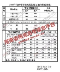 ​河南省招生办公室网站 河南省普通高校招生考生服务平台查询高考成绩