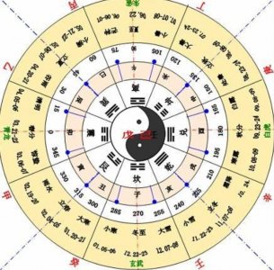 ​什么叫天干地支？天干地支又有多少个？