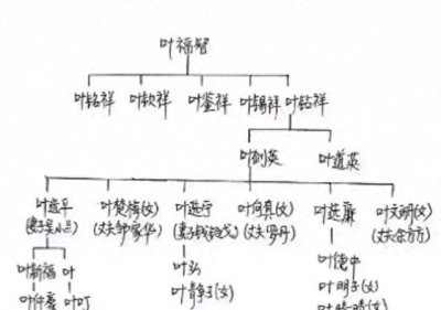 ​叶选平家族：一个传承百年的奇迹