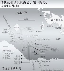 ​瓜岛战役（九）：钢铁的咆哮-瓜达尔卡纳尔岛海战