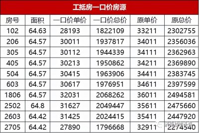 ​济南楼市“降价潮”来袭？扒开噱头之下的套路和谎言