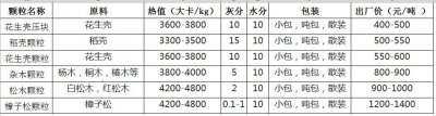 ​生物质颗粒燃料分类及应用