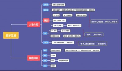 ​全套魔道祖师人物关系图