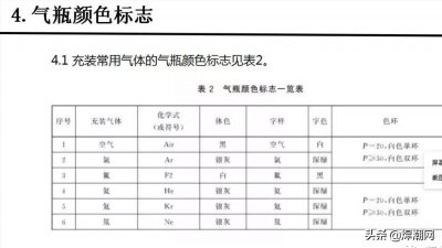 ​各种气瓶的颜色及标志，你知道吗？