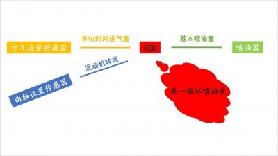 ​空气流量传感器的作用和分类