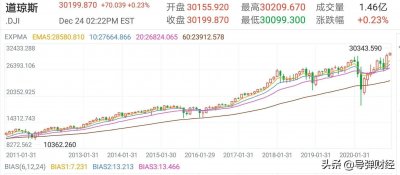 ​美股崩盘的可能性分析