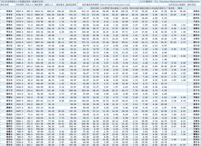 ​山东省各市的市区人口、城区人口以及城市建成区排名