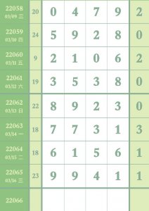 ​排列五 排列三3月17日第22066期精选分析