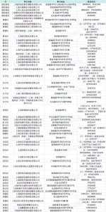 ​962121！发现白蚁请打这个电话，54家专业机构帮侬忙
