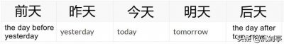 ​自学英语 英语单词“后天”——the day after tomorrow用得多吗？