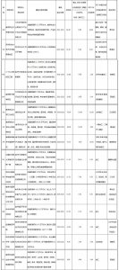 ​开建29中、南师附中新校区！今年南京14所学校建设计划曝光