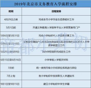 ​北京16区小升初入学流程超全汇总！关键时间点都理好了！