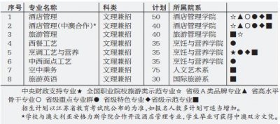 ​南京旅游职业学院 国有公办 省级示范