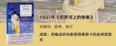 ​十本书，读懂阿加莎·克里斯蒂（六）《尼罗河上的惨案》