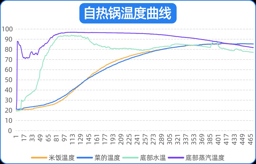 自嗨锅米饭需要加热多久(自嗨锅米饭是真的米吗)