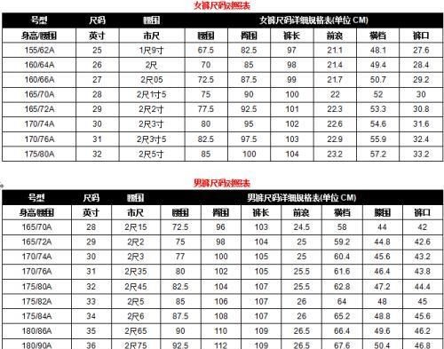 牛仔裤28是多大尺码