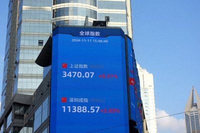 ​2026年上证指数能涨到14600点吗？