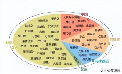 ​南沙群岛的这些岛礁已被我国低调实控，国内鲜有人知道