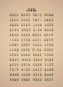 ​中国最尊贵的八个姓氏，看看有没有你。