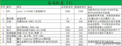 ​2019下半年主流配置单推荐，需要配置电脑的大家可以参考一下.