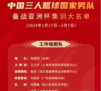​中国男篮：新一届15人大名单出炉