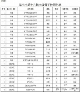 ​姣曡妭甯傛暀鑲插眬鏈€鏂板叕绀猴紒