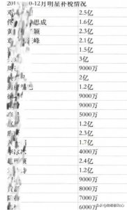 ​吴京沦陷倒塌，娱乐界的反腐浪潮，偷税漏税