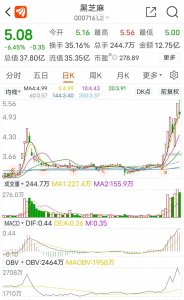 ​揭秘主力如何坐庄