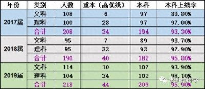 ​仲恺中学“一中班”招生问答出炉，免收三年学费和住宿费。