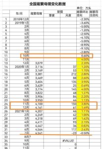 ​谜一样的能繁母猪数量