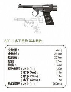 ​SPP-1 特种水下手枪