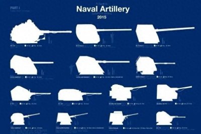 ​导弹为主的年代，军舰为什么还要装备舰炮？