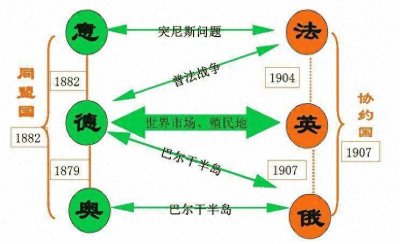 ​第一次世界大战