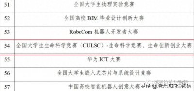 ​竞赛｜含金量超高的全国大学生生命科学竞赛，该如何准备？