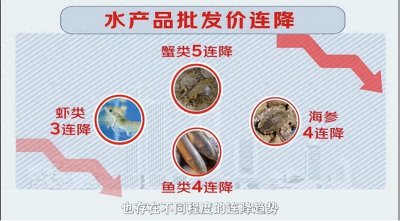 ​肉价八连降，菜市场内卷，线上平台仍保持10%~20%价格优势