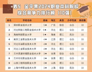 ​2所公办垫底！广东专科院校最新排名公布，深信差一点拿第一