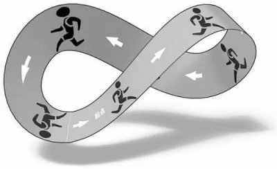 ​人死后到底去哪了？