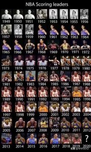 ​NBA历届得分王