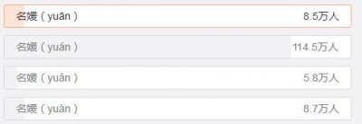 ​“名媛”怎么读？114万人网投第二种，其中20万人认为他们错了