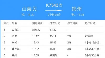 ​秦皇岛：山海关站增开锦州方向列车