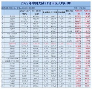 ​江苏区划展望，三分南通市，海安划入泰州，上海“合并”启东