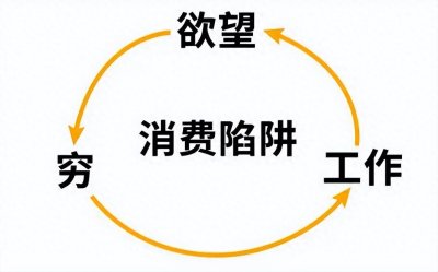​揭开消费主义的幕后真相：年轻人是如何被欺骗和洗脑的？