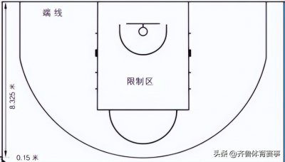​篮球判罚｜禁区就是危险区，尽量不要停3秒