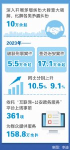 ​陕西省副省长、公安厅厅长戴彬彬：以公安工作高质量发展服务保障陕西高质量发