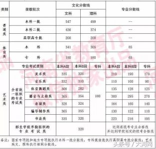 ​2018河南高考最全分数线都在这里！