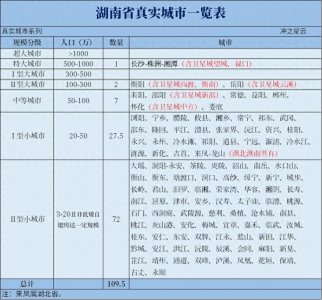 ​湖南省109座真实城市一览【中国真实城市17-湖南篇】